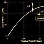The Nature Of Reactive Energy