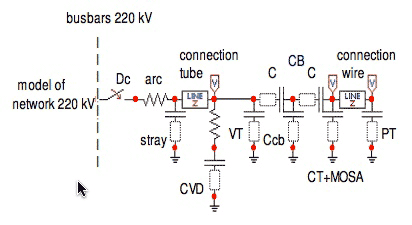 Fig. 5. Model of the test circuit Arc-4 Ω; stray-200 pF; connection tube Z=370 Ω; CVD-R=300 Ω, C=1 nF; VT-500 pF; CB-2 capacitors, each C≅2 nF, (capacitance of open contacts, each C≅20 pF), Ccb=100 pF; CT-500 pF; MOSA-100 pF; connection wire Z=440 Ω; PT-3.5 nF