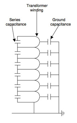 Fig. 5 Equivalent circuit for Impulse voltage distribution