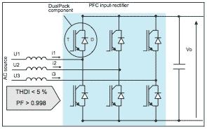 Fig. 3. Three-phase, PFC sinusoidal-current rectifier, with DualPack IGBTs.