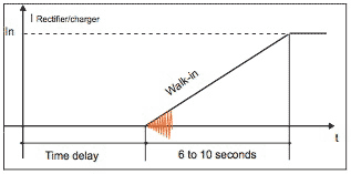 Fig. 5. Soft start walk-in ramp with time delay.