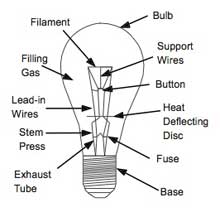 Standard Incandescent Lamp
