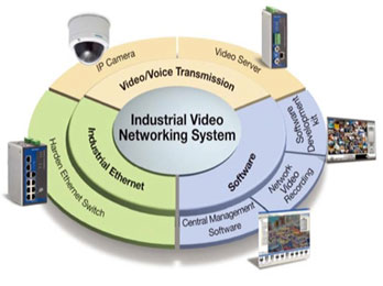 MOXA | Video Surveillance in Power Substations